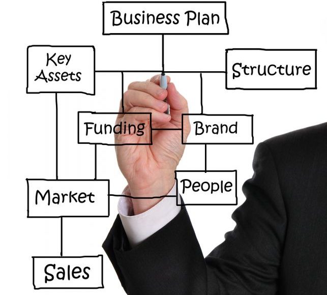 خطة عمل Write your business plan