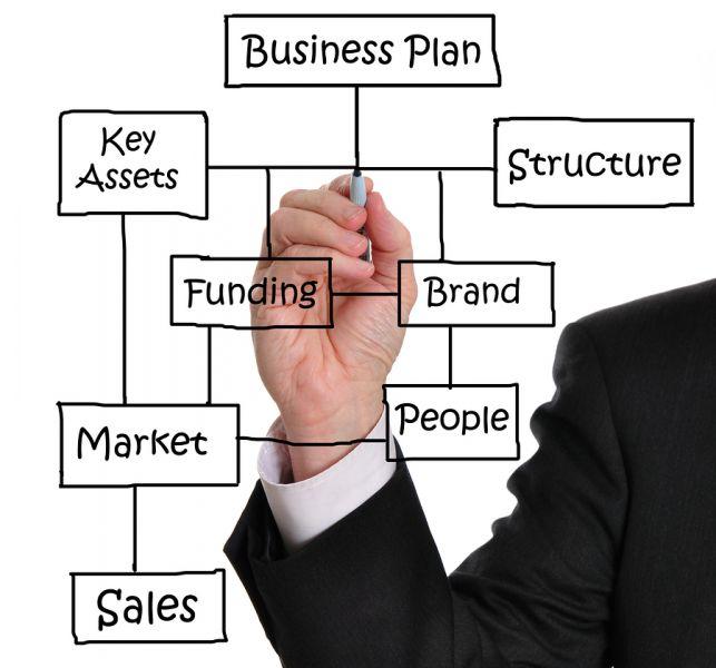 خطة عمل Write your business plan
